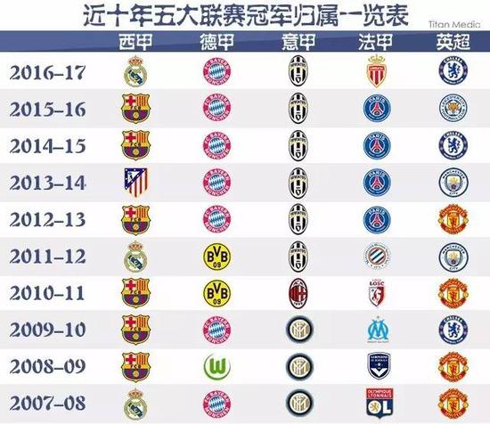 这不仅成为